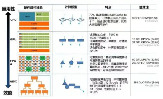 该主机cpu类型不支持虚拟化性能计数器怎么办，解决主机CPU类型不支持虚拟化性能计数器问题的方法及优化策略