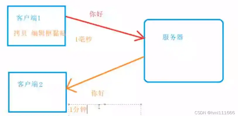 对象存储可以挂在服务器后面吗怎么设置，深入解析，对象存储挂在服务器后面的设置与优化方案