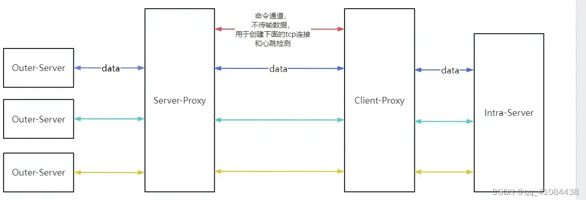 java云服务器内网穿透，深入解析Java云服务器内网穿透技术，原理、应用与实战