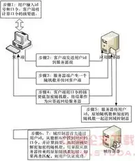 服务器操作系统?，深入解析服务器操作系统，功能、特点与选型指南