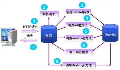 网站服务器主要做什么的，网站服务器，揭秘其核心功能与运行机制