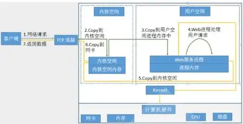 网站服务器主要做什么的，网站服务器，揭秘其核心功能与运行机制