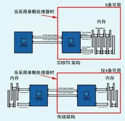 服务器的双电源可以接不同的网线吗，服务器双电源网线连接差异探讨，兼容性、性能与安全性分析