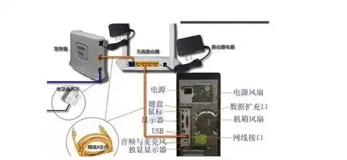 服务器的双电源可以接不同的网线吗，服务器双电源网线连接差异探讨，兼容性、性能与安全性分析