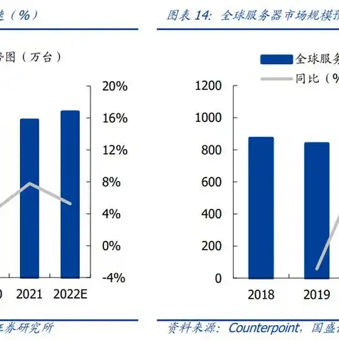 云服务器window，深入探讨云服务器Windows系统的优化与应用