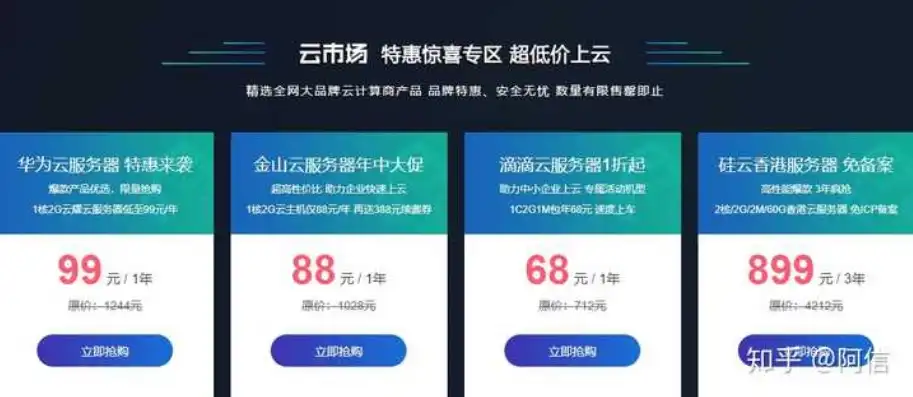 云服务器怎么买才便宜一点，云服务器购买指南，教你如何以最低价格获得高性能服务