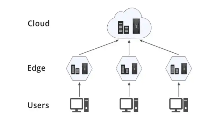 什么是边缘服务器，深度解析边缘服务器，定义、原理与应用