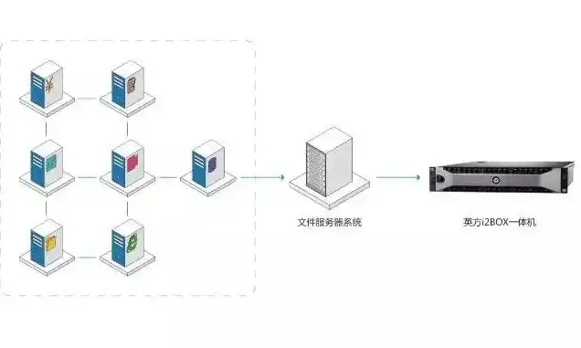 什么是边缘服务器，深度解析边缘服务器，定义、原理与应用