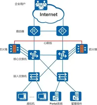 javaweb部署云服务器需要防火墙吗，JavaWeb部署在云服务器上是否需要防火墙？全面解析云服务器防火墙的作用与配置