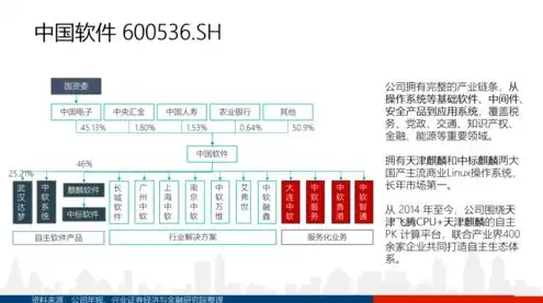 国产服务器操作系统有哪些?，国产服务器操作系统发展现状及主流产品盘点