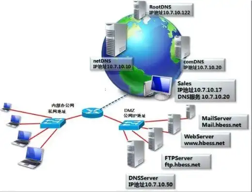 域名服务器上存有internet主机的，互联网域名服务器的作用及其在当今网络世界中的重要性