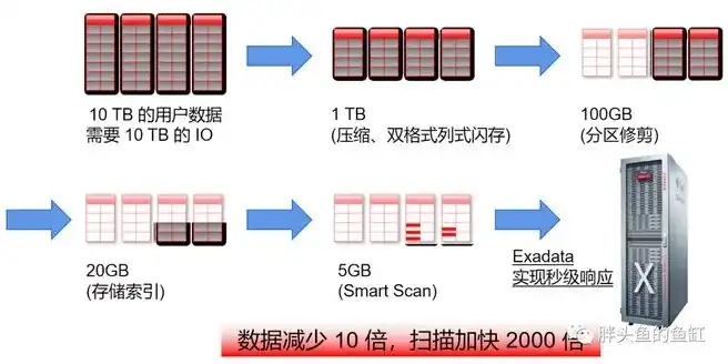 服务器怎么做磁盘阵列的，服务器磁盘阵列构建方法详解，性能提升与数据安全双重保障