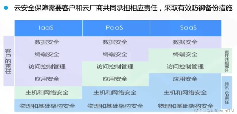 云服务器安全产品有哪些，全方位解析云服务器安全产品，守护云端数据安全的利器