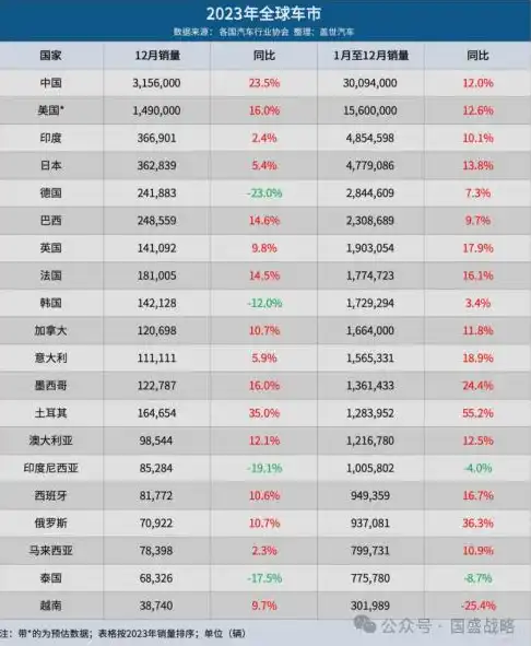 全球服务器市场排名前十名，2023年全球服务器市场排名前十，洞察行业发展趋势与领先企业布局