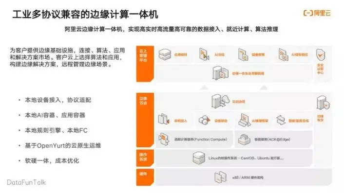 云服务器是什么简单理解方式，云服务器，虚拟化的云端数据中心，轻松实现企业级应用