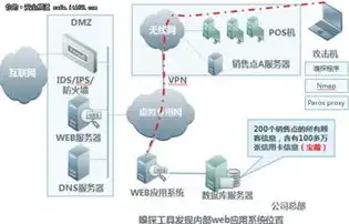 探索服务器多样应用，从数据中心到云端服务，一网打尽！