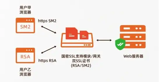 云服务器怎么换arm，云服务器IP更换全攻略，从ARM架构切换IP，轻松应对网络变化