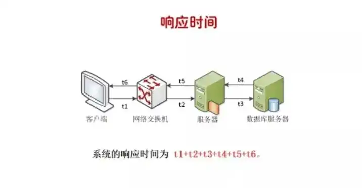 服务器与服务器之间的间隔，深入剖析服务器对时差异，揭秘时间同步背后的奥秘