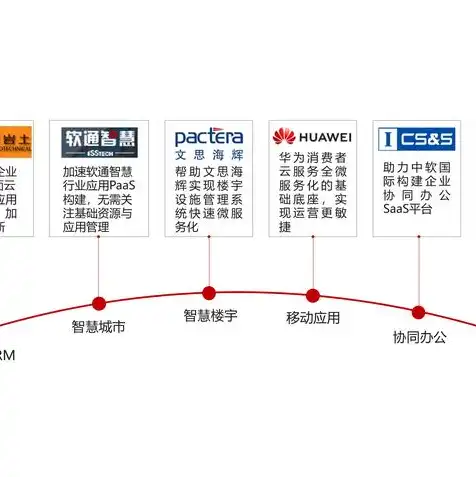 中国移动资产上云服务是什么意思，深入解析中国移动资产上云服务，助力企业数字化转型