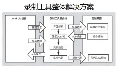 服务器分为哪三种类型，深入解析，服务器分为哪三种类型及其应用场景