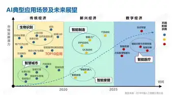 服务器的概念和作用，服务器，信息技术发展的基石与未来展望