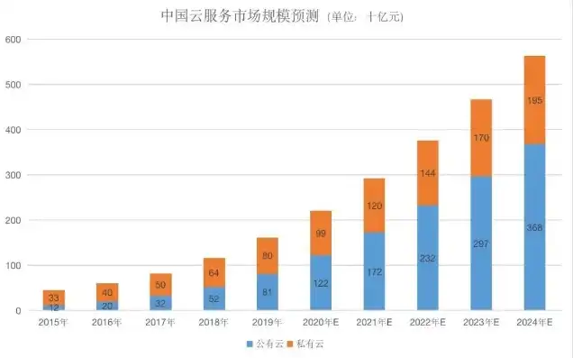 免费云服务器2024年还能用吗，2024年免费云服务器盘点，还能用吗？全面解析免费云服务的现状与未来