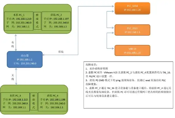 虚拟机和主机连接不同的网，虚拟机与主机实现不同WiFi连接，实现网络隔离与多环境测试的解决方案