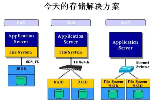 nas存储服务器搭建教程，基于X86架构的Nas存储服务器搭建教程详解