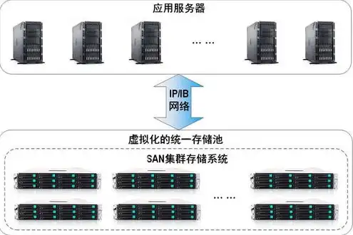 nas存储服务器搭建教程，基于X86架构的Nas存储服务器搭建教程详解