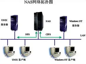 nas存储服务器搭建教程，基于X86架构的Nas存储服务器搭建教程详解