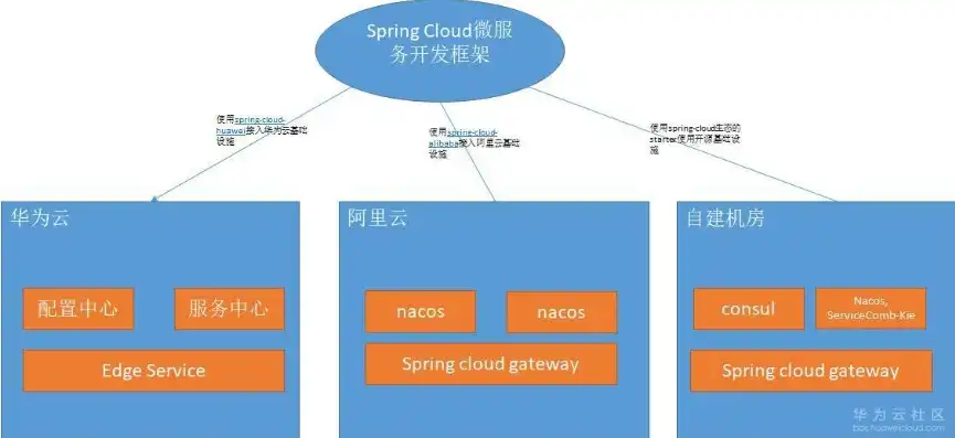 java游戏服务器架构实战，Java游戏服务器架构实战解析，核心技术与应用案例