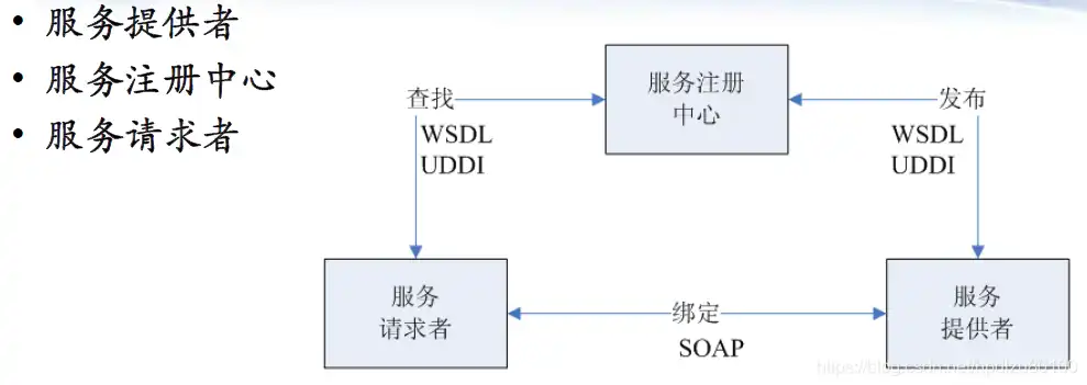 java游戏服务器架构实战，Java游戏服务器架构实战解析，核心技术与应用案例