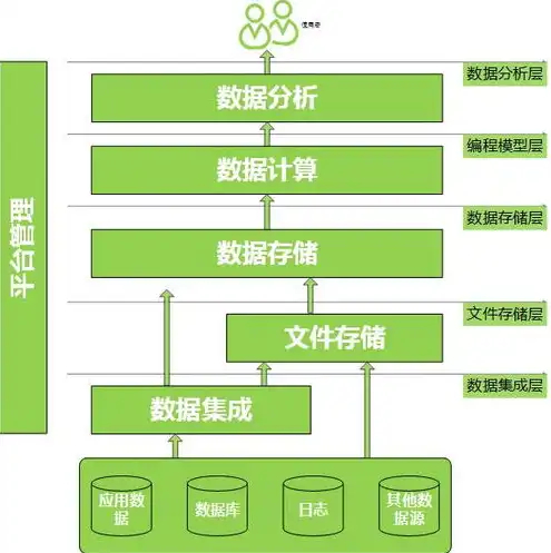 客户机/服务器模式的主要优点，深入解析客户机-服务器模式，架构优势与实际应用