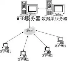 客户机/服务器模式的主要优点，深入解析客户机-服务器模式，架构优势与实际应用