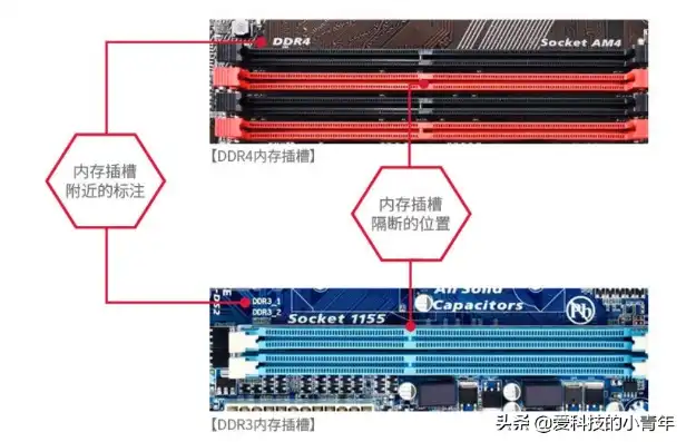 啥是服务器内存条，深入解析，服务器内存条及其在服务器中的重要性