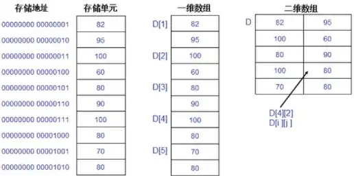 以下对存储器的说法,不正确的是哪一项，揭秘存储器知识误区，哪些说法不正确？