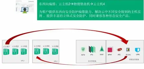 云主机切换用户，云主机切换VPC操作指南，用户操作流程详解及优化策略