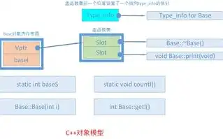 查询对象可存储数据吗，深入解析，查询对象中的数据存储机制及位置探究