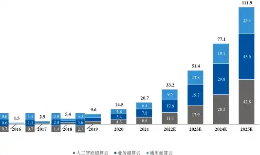 云服务器供应商排名前十有哪些企业呢图片，2023年云服务器供应商排名前十企业解析及市场趋势洞察