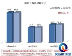 赤峰日本云服务器定制的优势与选择指南