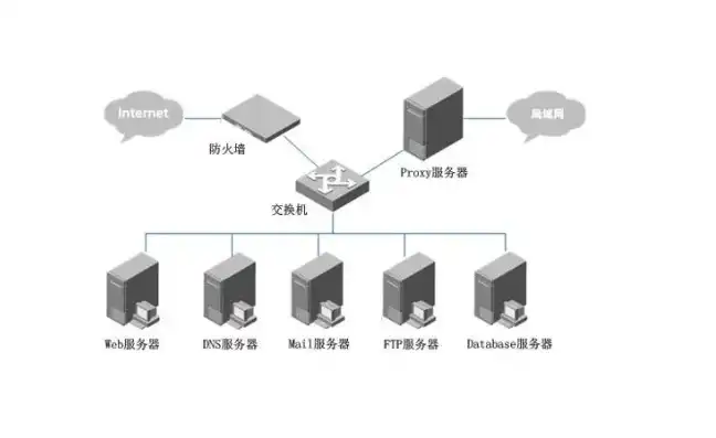 大多数网络应用服务器采用什么，网络应用服务器的主流架构，揭秘大多数服务器采用的秘密