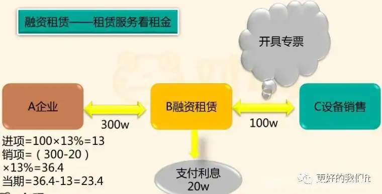 服务器租赁税率3%是几档，服务器租赁税率解析，3%税率属于哪一档？详解税率计算及影响因素