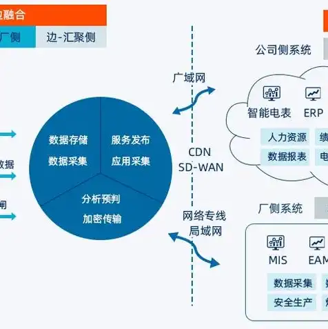 云服务概念股，云服务概念股，未来数字经济的重要引擎