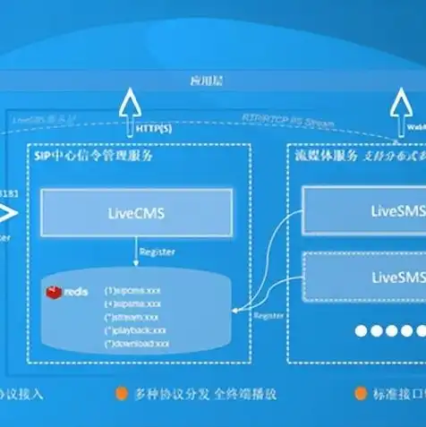 对象存储与集中存储，技术原理、应用场景及未来发展趋势