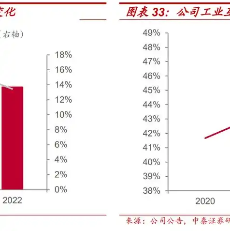 云服务器加速游戏怎么设置，深度解析，云服务器加速游戏——设置指南与优化技巧全解析