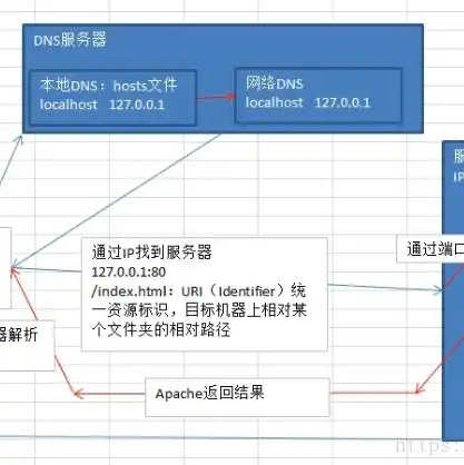 服务器网站搭建教程视频，从零开始，全面解析服务器网站搭建教程及实战步骤