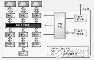 对象存储 费用，深入解析对象存储费用，性价比与成本控制策略全解析