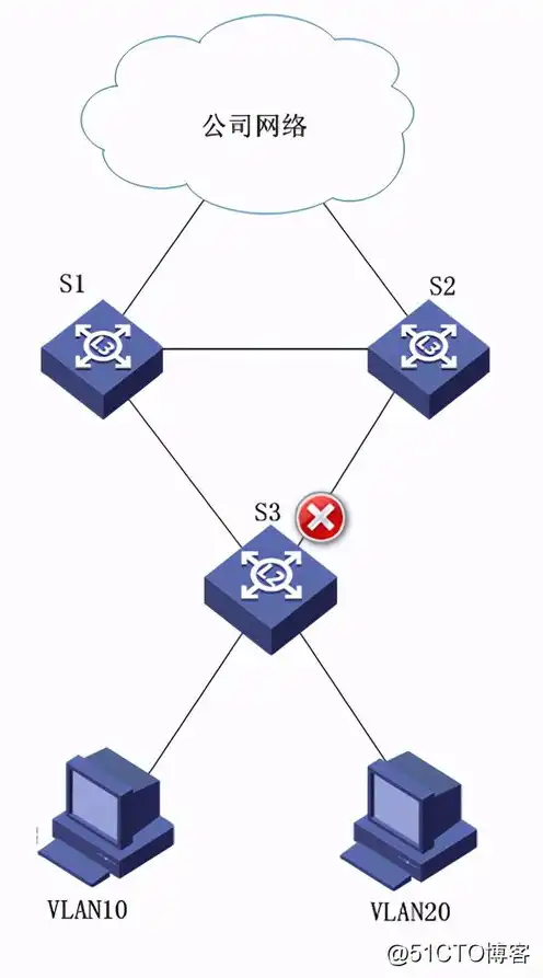 对象存储s3协议实现，深入解析S3协议，如何查看对象存储中的文件属性