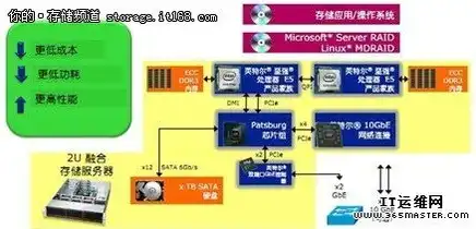 对象存储调度问题，深入解析对象存储系统中的数据调度策略，优化存储性能的关键