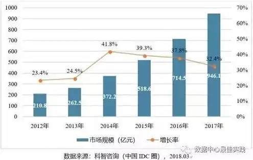 idc 服务器 市场 2020，2020年IDC中国服务器市场报告，洞察市场动态，解析行业趋势